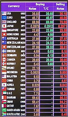 Exchange rates display