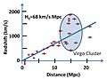 Hubble constant