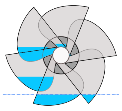 SakiaSchematicWater