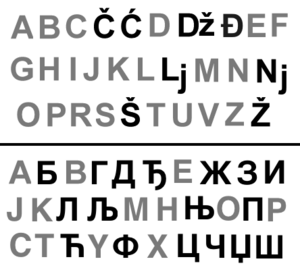 Serbian alphabets