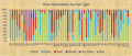 State Renewables % by Fuel Type