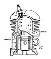 Two-stroke deflector piston (Autocar Handbook, 13th ed, 1935)