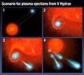 Artist's Illustration of Scenario for Plasma Ejections from V Hydrae