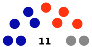 Australia Liverpool City Council 2021
