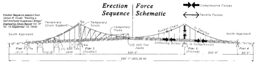 Haer PBG erection force Diagram part