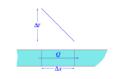 Heat-conduction-A