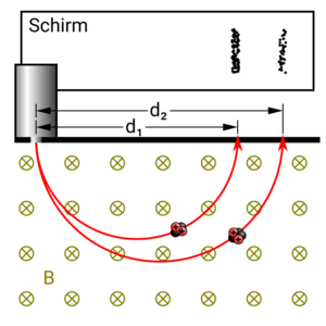 Mass-spectrograph