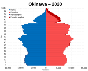 Okinawa prefecture population pyramid in 2020
