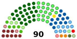 South Africa NCOP 2024.svg