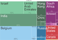 2014 Diamanti Paesi di Esportazione diagramma ad albero