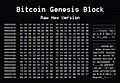 Bitcoin-Genesis-block