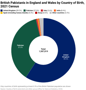 British Pakistanis by Country of Birth, 2021 Census