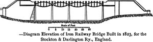 Diagram elevation of Gaunless Bridge 1823
