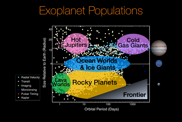 ExoplanetPopulations-20170616