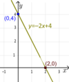 Line explicit ex