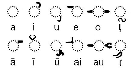 Middle Brahmi vowel diacritics