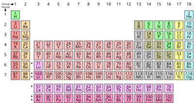 Simple Periodic Table Chart-en