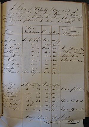 WNY List of Slaves 1829