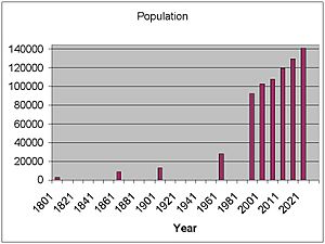 Ashford Population