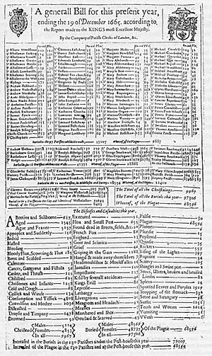 Bill of Mortality