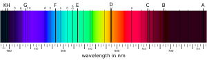 Fraunhofer lines