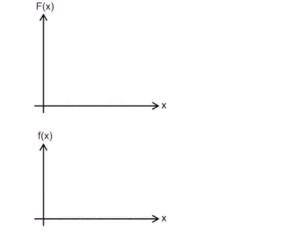 Fundamental theorem of calculus (animation)