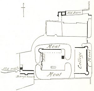 Plan of Caister Castle (1897)