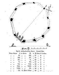 Plan of Easter Aquhorthies stone circle, Fred. Coles 1900