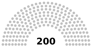 Senate of Thailand (2024)
