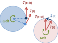 Velocity-acceleration