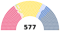 2024 French Parliamentary Election Seats