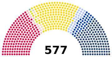 2024 French Parliamentary Election Seats