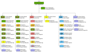4th US Infantry Division - Organization 2021