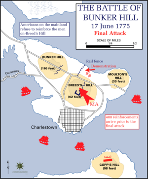 Bunker hill final attack