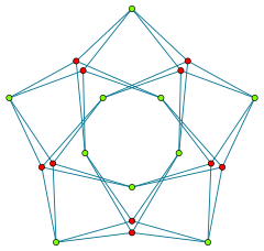 Folkman graph