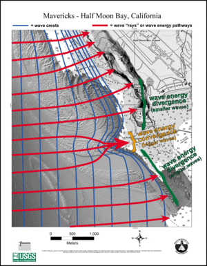 Mavericks wave diagram