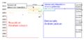 Political Parties Derivation in the United States
