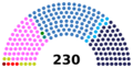 Portugal Parliament 2025