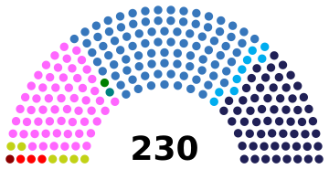 Portugal Parliament 2025