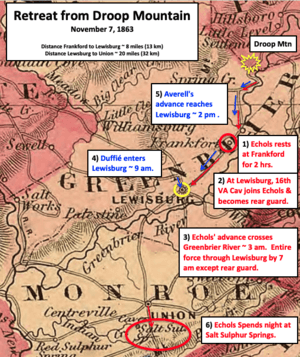 Retreat from Droop Mtn 11-7-1863