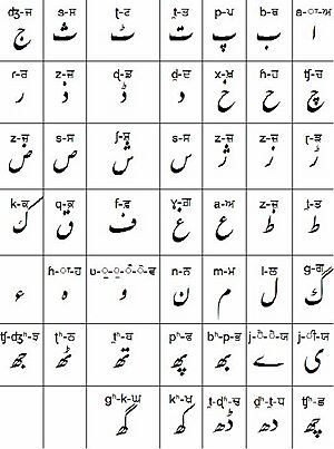 Shahmukhi1