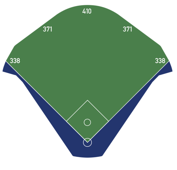 SheaStadiumBaseballFieldDimensions