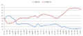 Yushchenko approval rating