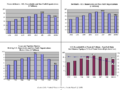 Effects of Crisis on U.S. Household Wealth v1