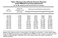 PPACA Premium CRS