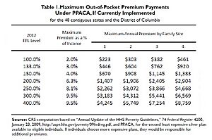 PPACA Premium CRS