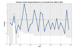 Performance Chart NRL NZL