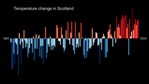 Temperature Bar Chart Europe-United Kingdom-Scotland-1884-2020--2021-07-13