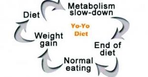 Weight cycle