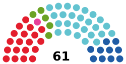 Bundesrat Österreich (current composition).svg